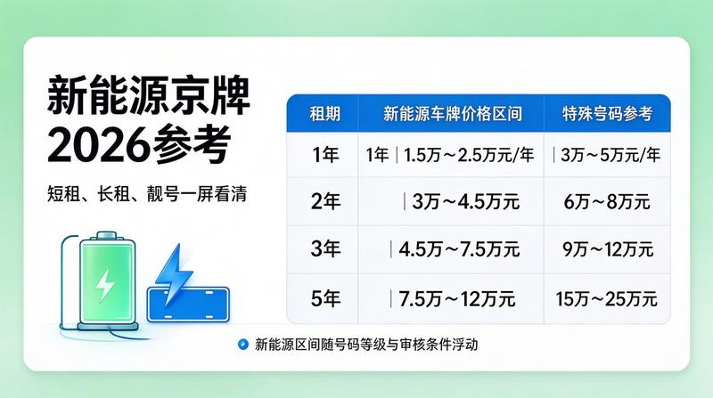 绿牌指标分析