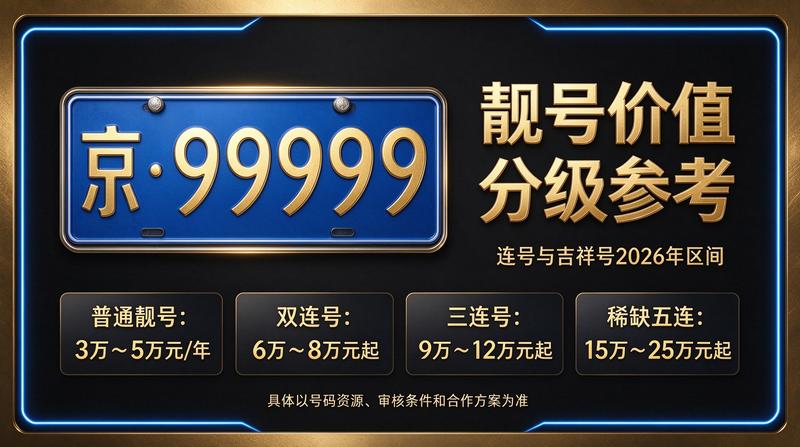 北京租车牌照交易场景图